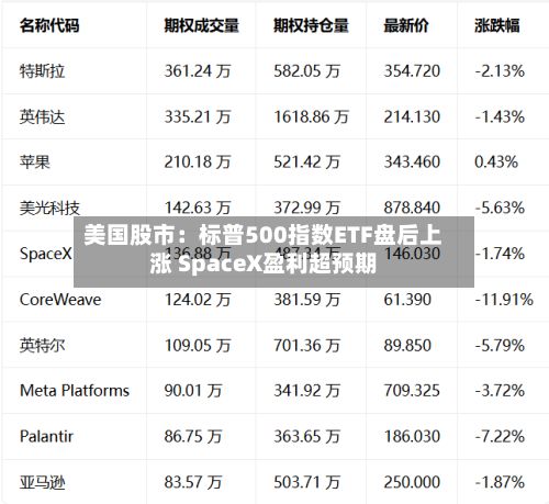 美国股市：标普500指数ETF盘后上涨 SpaceX盈利超预期-第2张图片