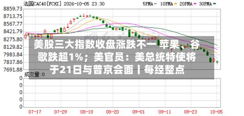 美股三大指数收盘涨跌不一 苹果、谷歌跌超1%；美官员：美总统特使将于21日与普京会面丨每经整点