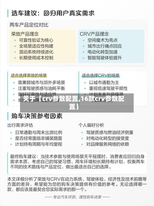 关于【crv参数配置,16款crv参数配置】