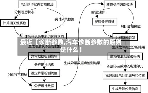 最近【诊断参数,汽车诊断参数的原则是什么】-第2张图片