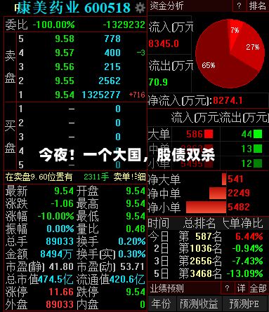 今夜！一个大国，股债双杀-第2张图片