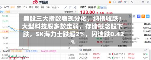 美股三大指数表现分化，纳指收跌；大型科技股多数走弱	，存储概念股下跌，SK海力士跌超2%，闪迪跌0.42%-第2张图片