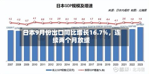 日本9月份出口同比增长16.7%	，连续两个月放缓-第2张图片