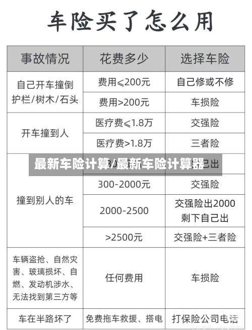 最新车险计算/最新车险计算器