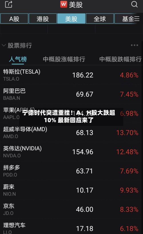 宁德时代突遭重挫！A	、H股大跌超10% 最新回应来了-第3张图片