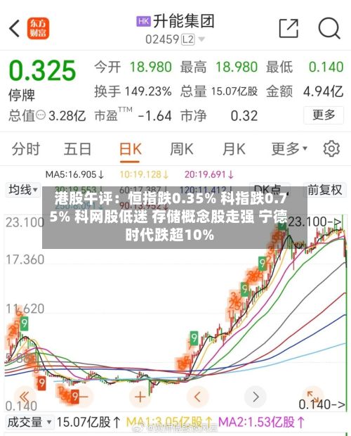 港股午评：恒指跌0.35% 科指跌0.75% 科网股低迷 存储概念股走强 宁德时代跌超10%-第2张图片