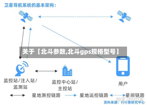 关于【北斗参数,北斗gps规格型号】