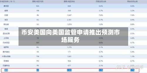 币安美国向美国监管申请推出预测市场服务-第2张图片