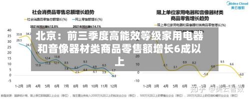 北京：前三季度高能效等级家用电器和音像器材类商品零售额增长6成以上