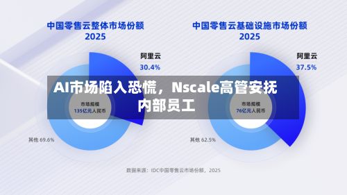 AI市场陷入恐慌，Nscale高管安抚内部员工