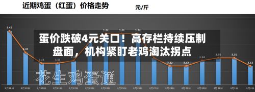 蛋价跌破4元关口！高存栏持续压制盘面，机构紧盯老鸡淘汰拐点-第2张图片