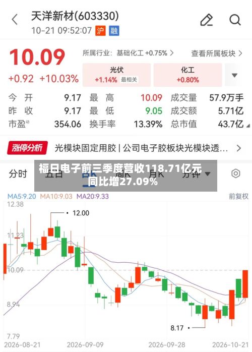 福日电子前三季度营收118.71亿元 同比增27.09%