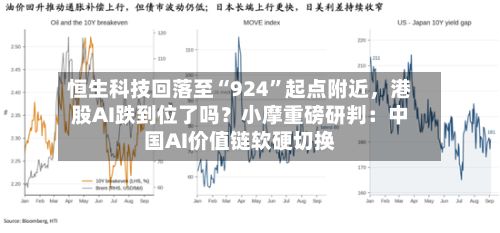 恒生科技回落至“924	”起点附近，港股AI跌到位了吗？小摩重磅研判：中国AI价值链软硬切换-第2张图片