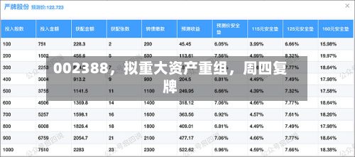 002388，拟重大资产重组	，周四复牌-第2张图片