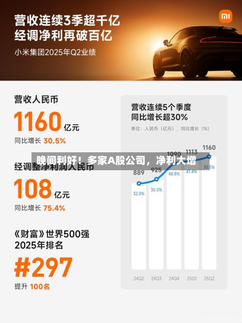 晚间利好！多家A股公司	，净利大增-第3张图片