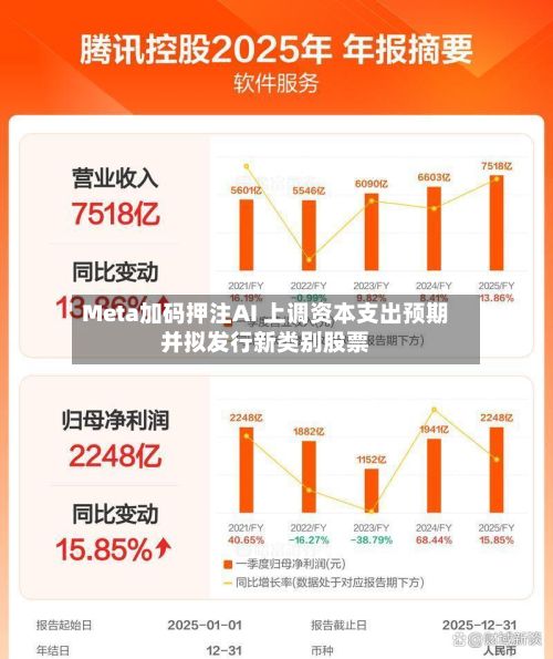 Meta加码押注AI 上调资本支出预期并拟发行新类别股票-第2张图片