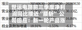 世运电路前三季度净利润同比接近“腰斩” 公司回应：新一轮产品涨价全面执行，对四季度后的业绩状况有信心-第2张图片