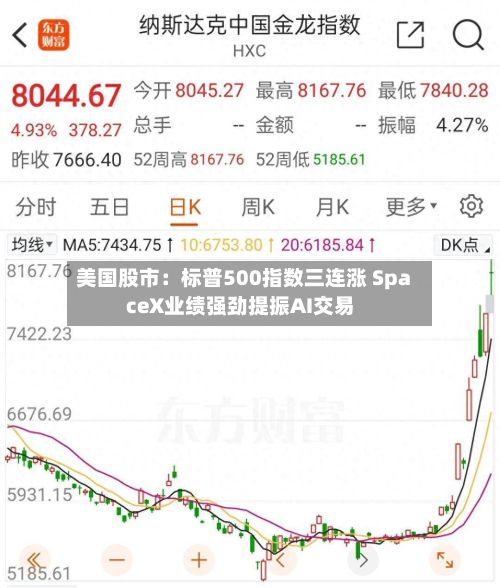 美国股市：标普500指数三连涨 SpaceX业绩强劲提振AI交易-第2张图片