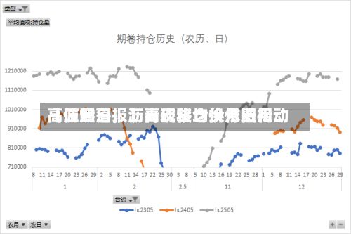 【沥燃日报】高硫移仓换月费用高位回落	，沥青现货均价依旧松动-第2张图片