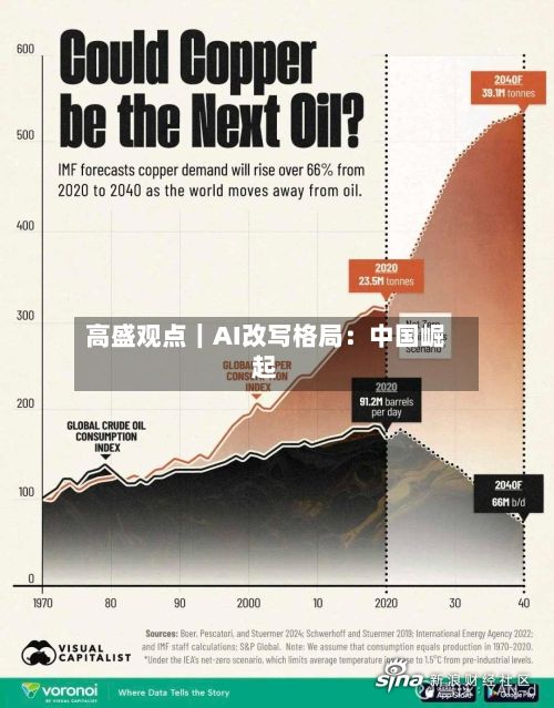 高盛观点｜AI改写格局：中国崛起-第2张图片