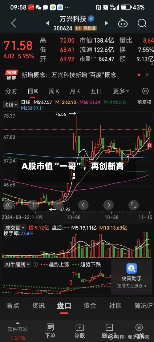 A股市值“一哥”	，再创新高！-第2张图片