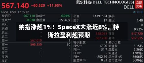 纳指涨超1%！SpaceX大涨近8%，特斯拉盈利超预期-第2张图片