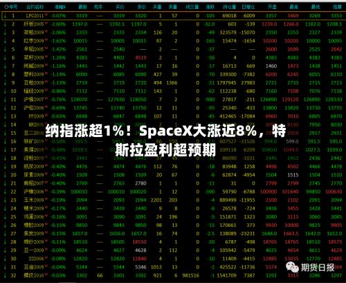 纳指涨超1%！SpaceX大涨近8%，特斯拉盈利超预期