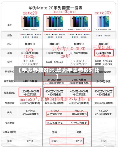 【手表参数对比,华为手表参数对比】