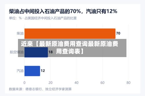 近来【最新原油费用查询最新原油费用查询表】-第2张图片