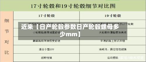 近来【日产轮毂参数日产轮毂螺母多少mm】-第2张图片