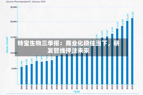 特宝生物三季报：商业化稳住当下，研发管线押注未来