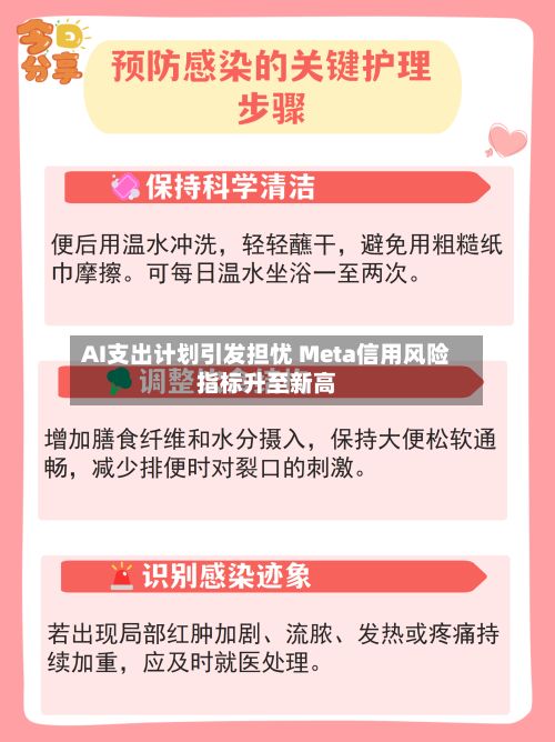 AI支出计划引发担忧 Meta信用风险指标升至新高-第2张图片