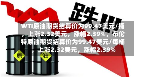WTI原油期货结算价为99.47美元/桶，上涨2.32美元，涨幅2.39%，布伦特原油期货结算价为99.47美元/每桶，上涨2.32美元，涨幅2.39%