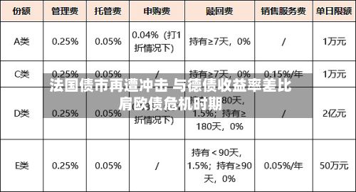 法国债市再遭冲击 与德债收益率差比肩欧债危机时期-第2张图片