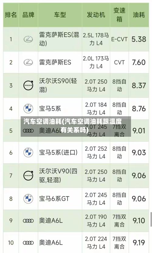 汽车空调油耗(汽车空调油耗跟温度有关系吗)