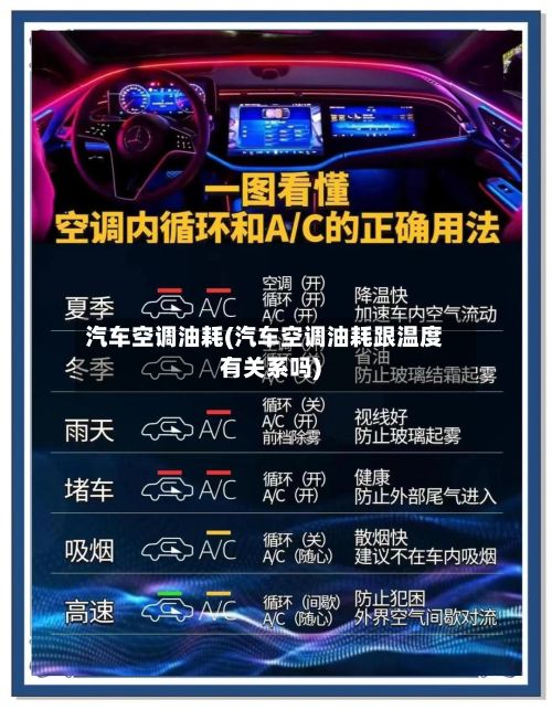 汽车空调油耗(汽车空调油耗跟温度有关系吗)-第3张图片