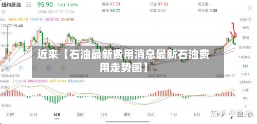 近来【石油最新费用消息最新石油费用走势图】-第2张图片