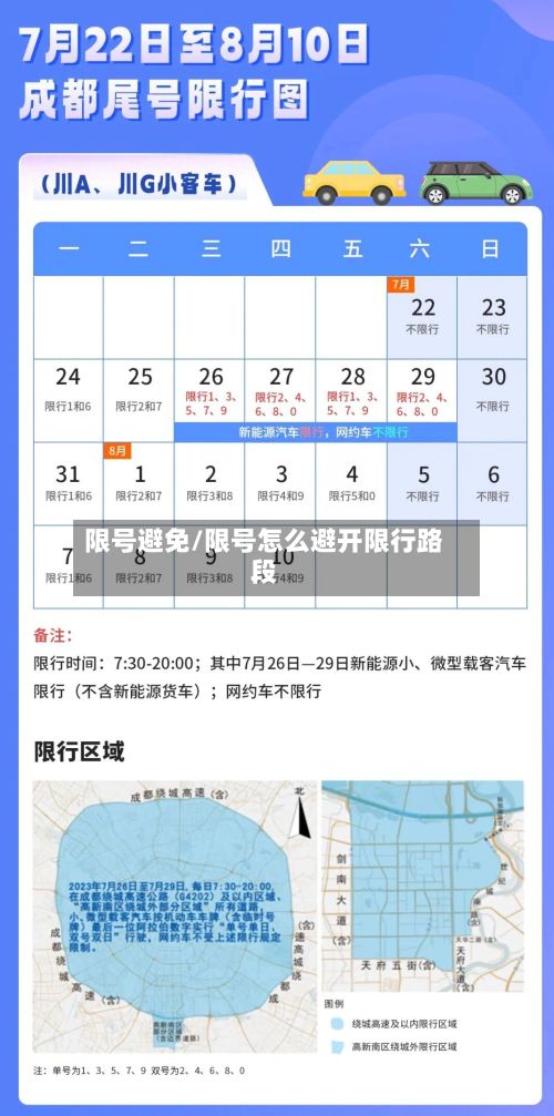 限号避免/限号怎么避开限行路段-第2张图片
