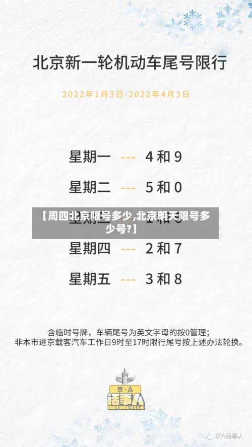 【周四北京限号多少,北京明天限号多少号?】