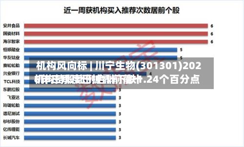 机构风向标 | 川宁生物(301301)2026年三季度已披露前前十机构持股比例合计下跌1.24个百分点