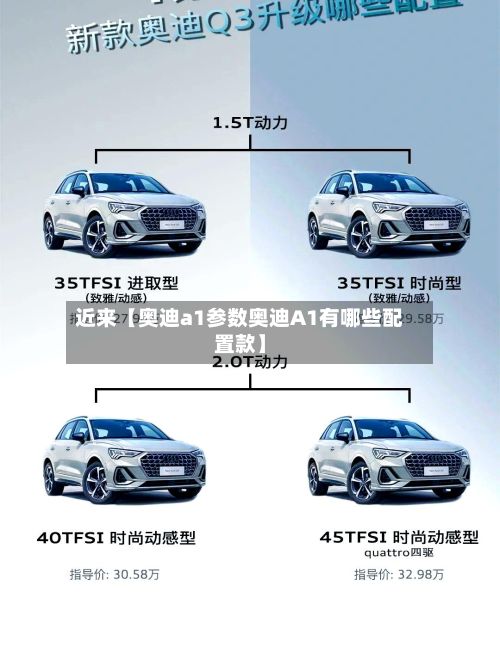 近来【奥迪a1参数奥迪A1有哪些配置款】