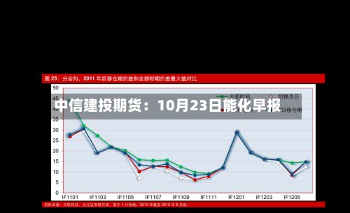 中信建投期货：10月23日能化早报-第3张图片
