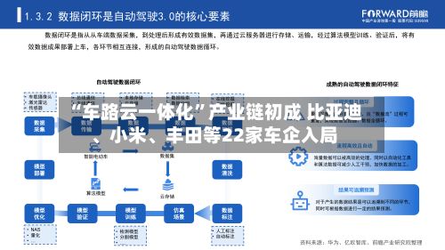 “车路云一体化”产业链初成 比亚迪	、小米、丰田等22家车企入局-第2张图片