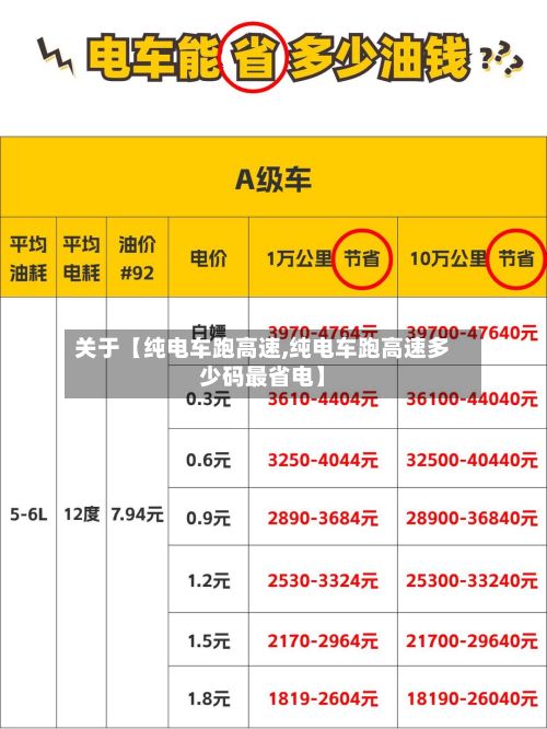 关于【纯电车跑高速,纯电车跑高速多少码最省电】