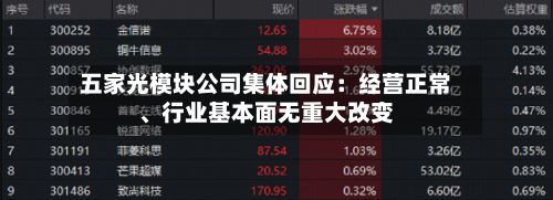 五家光模块公司集体回应：经营正常、行业基本面无重大改变-第3张图片