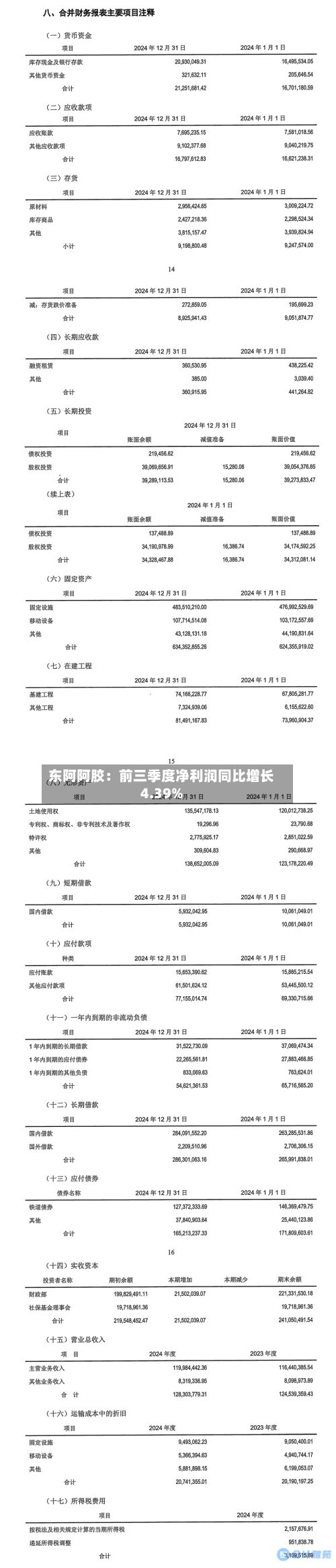 东阿阿胶：前三季度净利润同比增长4.39%-第2张图片