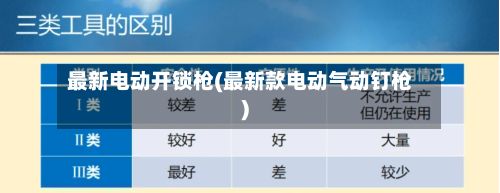 最新电动开锁枪(最新款电动气动钉枪)