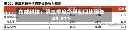 东威科技：第三季度净利润同比增长48.91%-第2张图片