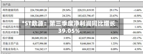 *ST数源：第三季度净利润同比增长39.05%