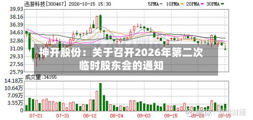 神开股份：关于召开2026年第二次临时股东会的通知